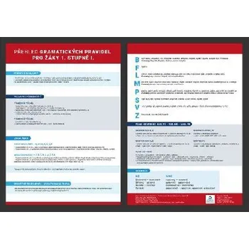 Český jazyk Přehled gramatických pravidel pro žáky 1. stupně I. - Přehledová tabulka učiva - Martin Staněk
