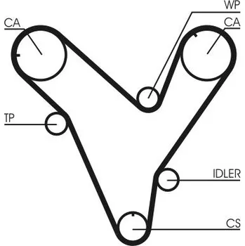 ozubený řemen CONTINENTAL CTAM CT829