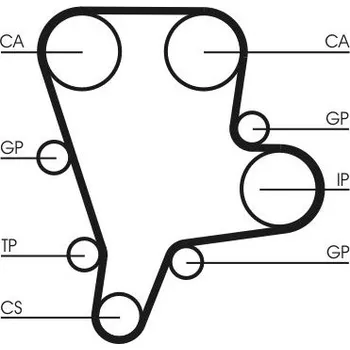 ozubený řemen CONTINENTAL CTAM CT1122