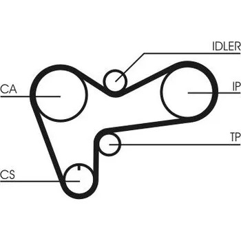 Sada rozvodového řemene CONTINENTAL CTAM CT508K1