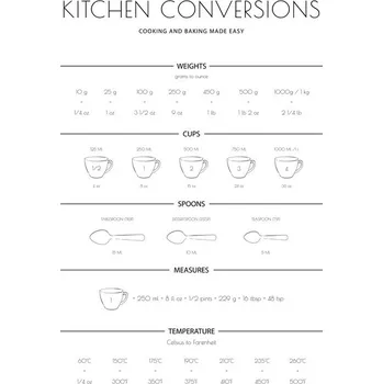 Plakát Plakát, Obraz - Kitchen Conversions, Martina Pavlova