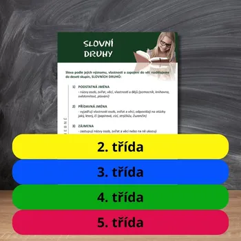 výuková tabulka Slovní druhy