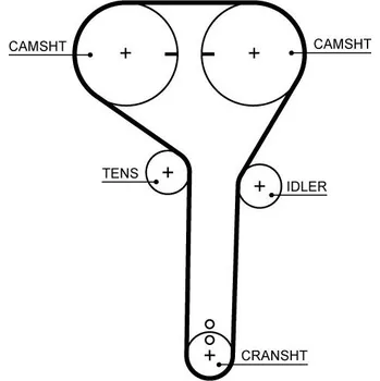 ozubený řemen GATES 5710XS