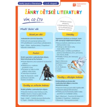 Český jazyk Přehledové tabulky ČJ: Žánry dětské literatury