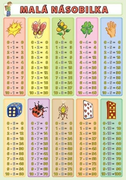 foto Výuková tabulka Kupka nakladatelství Malá a velká násobilka A5 - Petr Kupka (2009)