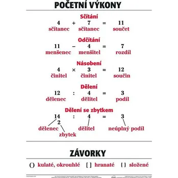 Plakát - Početní výkony