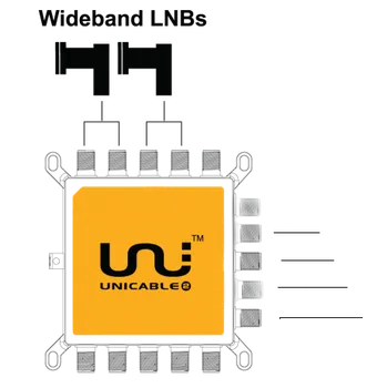 Satelitní konvertor Inverto Set UNICABLE - LEGACY WIDEBAND pre príjem dvoch družíc