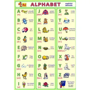 Anglický jazyk Alphabet - anglická abeceda - Jiří Kupka