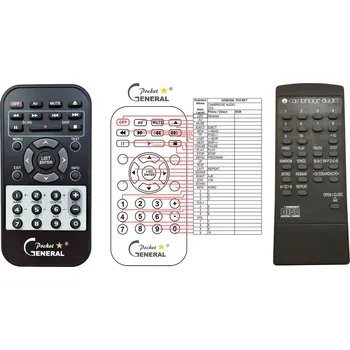 Dálkový ovladač General CAMBRIDGE AUDIO CD4 - náhradní dálkový ovladač