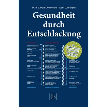 Nakladatelství P. Jentschura Gesundheit durch Entschlackung (v německém jazyce)