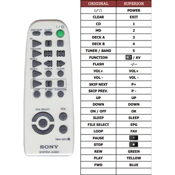 Dálkový ovladač Sony HCD-RX77 náhradní dálkový ovladač jiného vzhledu