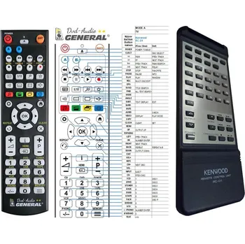 Dálkový ovladač General KENWOOD RC-D1 - náhradní dálkový ovladač