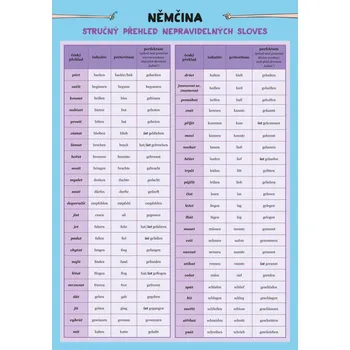 výuková tabulka Němčina: Nepravidelná slovesa - Barbora Haupenthal (2020, lamino)