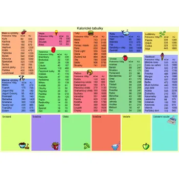 Informační tabulka Traiva 02454 kalorická tabulka