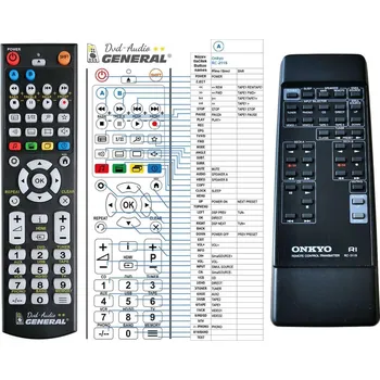 Dálkový ovladač General ONKYO RC-211S - náhradní dálkový ovladač