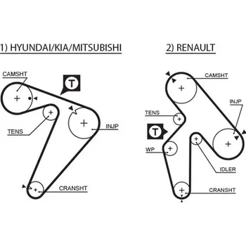 Auto-moto ozubený řemen GATES 5435XS