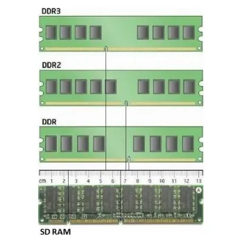 Operační paměť DDR1 1GB