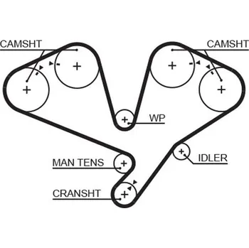 ozubený řemen GATES 5353XS