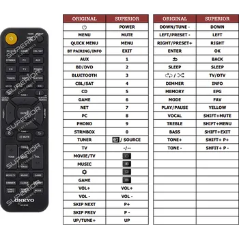 Dálkový ovladač Onkyo RC-972R náhradní dálkový ovladač jiného vzhledu