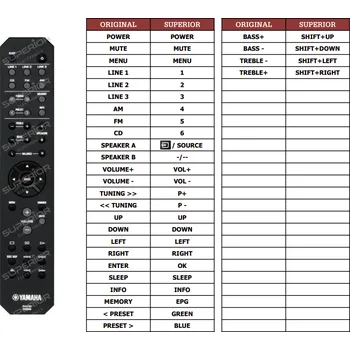 Dálkový ovladač Yamaha RS201 náhradní dálkový ovladač jiného vzhledu