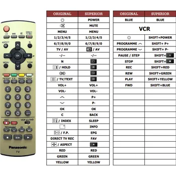 Dálkový ovladač Panasonic EUR7628010 (TV+VCR) náhradní dálkový ovladač jiného vzhledu