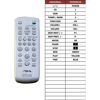 Dálkový ovladač Aiwa AWP-ZX7 náhradní dálkový ovladač jiného vzhledu