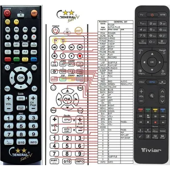 Dálkový ovladač General TIVIAR ALPHA PLUS - náhradní dálkový ovladač