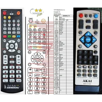 Dálkový ovladač General AKAI ADX-5130X - náhradní dálkový ovladač