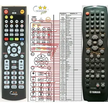 Dálkový ovladač General YAMAHA RC1145002 - náhradní dálkový ovladač