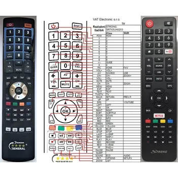 Dálkový ovladač General STRONG 43UA6203, 55UA6203, SRT40FB5203, SRT43UB6203, SRT49UA6203, SRT55UA6203, SRT55UB6203 - náhradní dálkový ovladač