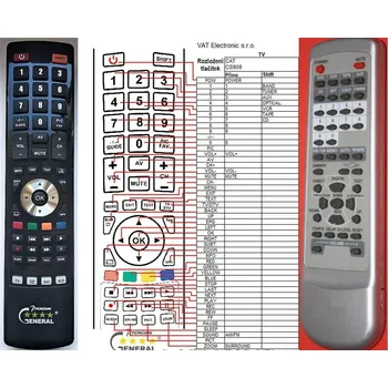 Dálkový ovladač General CAT CS-909 - náhradní dálkový ovladač