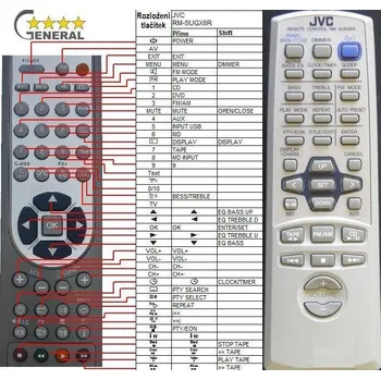 Dálkový ovladač General JVC RM-SUXG6R - náhradní dálkový ovladač