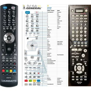 Dálkový ovladač General DENON RC-921 - náhradní dálkový ovladač