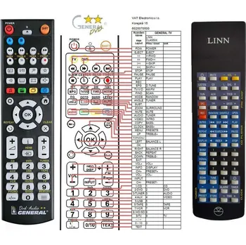 Dálkový ovladač General LINN PEKIN - náhradní dálkový ovladač