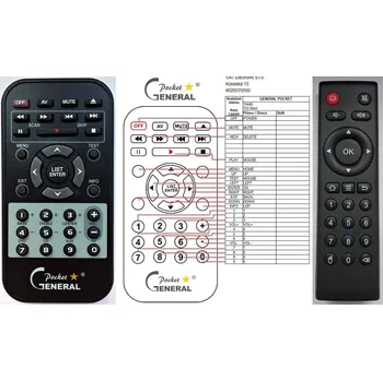 Dálkový ovladač General Tanix TX3 MAX TV BOX - náhradní dálkový ovladač