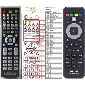 General PHILIPS 996510041223 - dálkový ovladač duplikát