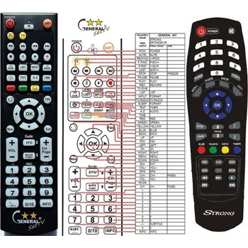 Dálkový ovladač General STRONG SRT5429DVR - náhradní dálkový ovladač