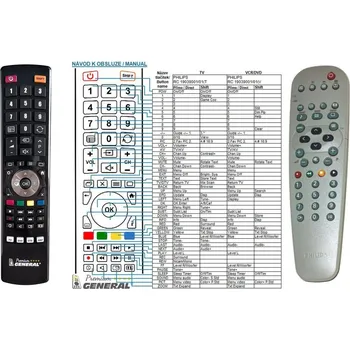 Dálkový ovladač General PHILIPS RCLE012, RCLE014, RC19039001/01, 313922886471, 313922886472 - náhradní dálkový ovladač