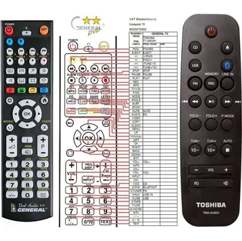 Dálkový ovladač General TOSHIBA TRM-ASW91 - náhradní dálkový ovladač