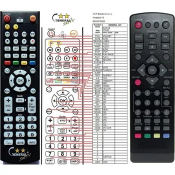 Dálkový ovladač General TCL DT-200R - náhradní dálkový ovladač