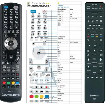 Dálkový ovladač General YAMAHA RAV572 - náhradní dálkový ovladač