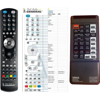 Dálkový ovladač General YAMAHA VK38000 - náhradní dálkový ovladač