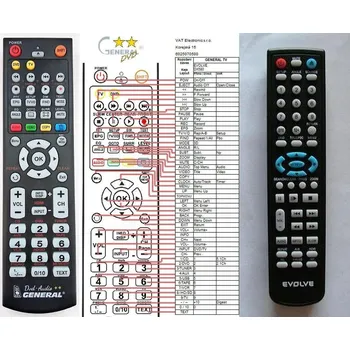 Dálkový ovladač EVOLVE DX-580 - dálkový ovladač - náhrada