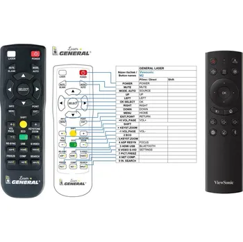 Dálkový ovladač General VIEWSONIC M2 - dálkový ovladač s laserovým ukazovátkem