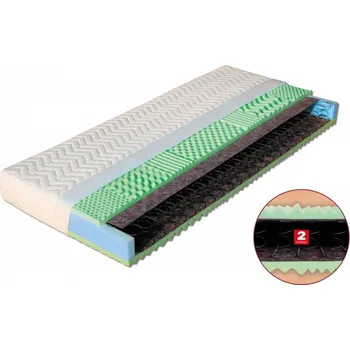 Matrace Pružinová sedmizónová matrace IRMA Dřevočal