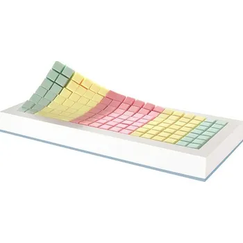 Matrace Bohemia Orthopedic 17 NEO Bohemia Orthopedic 17 NEO - Potah PES