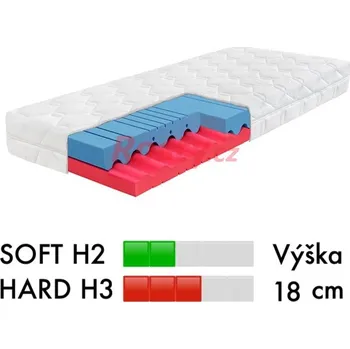Matrace Ahorn MATRACE DIA HI 18 ATYP - doplňte rozměr nebo nás kontaktuje