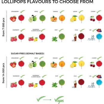 Bonbon Lízátko Lollyboard 1000ks