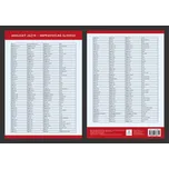 Přehledová tabulka učiva Anglický jazyk - Přehled nepravidelných sloves