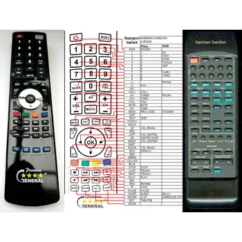 Dálkový ovladač HARMAN KARDON AVR-10, AVR-11, AVR-20II, AVR-21, AVR-25II - kompatibilní značkový dálkový ovladač General